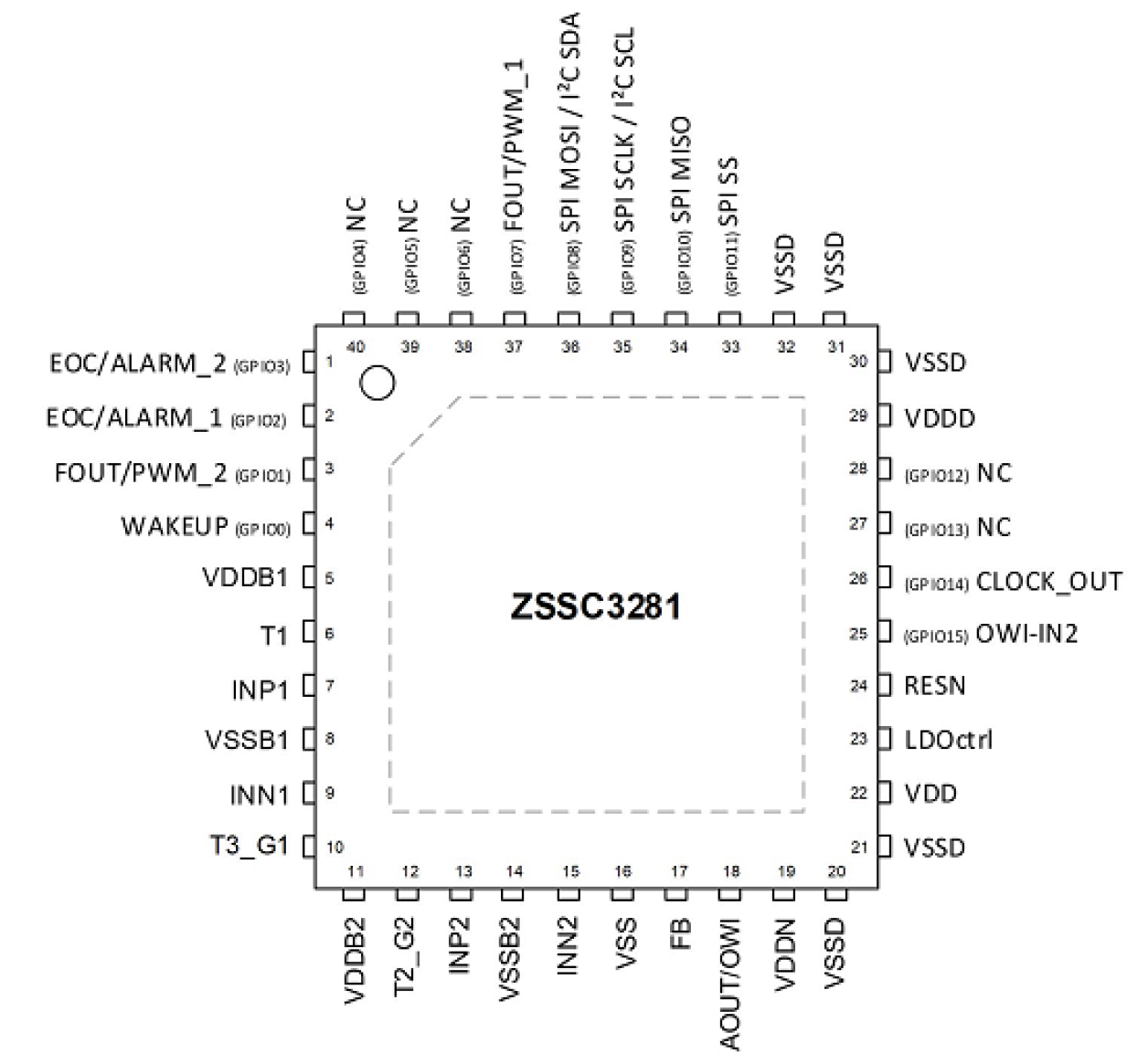 ZSSC3281 - Dual Channel 24-Bit Resistive Sensor Signal Conditioner